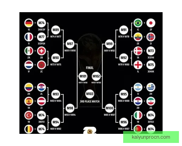 世界杯竞猜盘口预测分析全攻略 提前洞察各队赛事走势与胜负关键