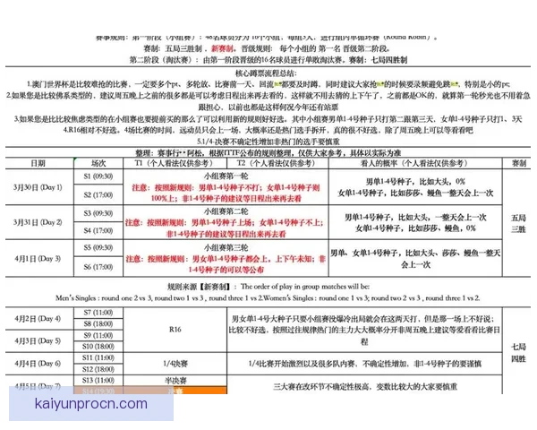 2026世界杯赛事全程直播平台推荐与观看指南
